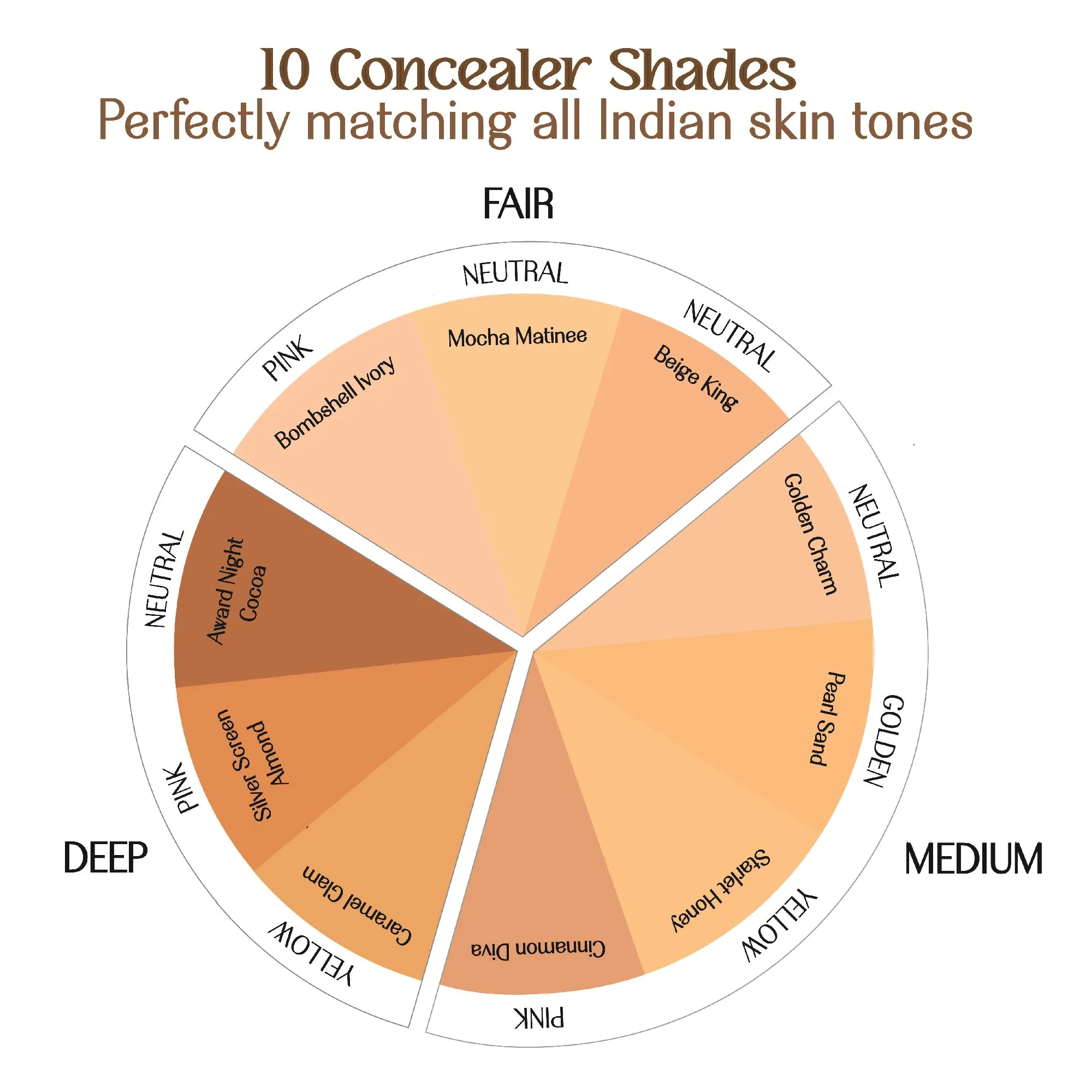 Starlet Honey- Concealer Cameo  Natural Finish